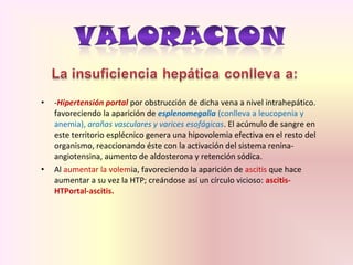 • -Hipertensión portal por obstrucción de dicha vena a nivel intrahepático.
favoreciendo la aparición de esplenomegalia (conlleva a leucopenia y
anemia), arañas vasculares y varices esofágicas. El acúmulo de sangre en
este territorio esplécnico genera una hipovolemia efectiva en el resto del
organismo, reaccionando éste con la activación del sistema renina-
angiotensina, aumento de aldosterona y retención sódica.
• Al aumentar la volemia, favoreciendo la aparición de ascitis que hace
aumentar a su vez la HTP; creándose así un círculo vicioso: ascitis-
HTPortal-ascitis.
 
