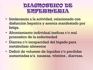 • Intolerancia a la actividad, relacionado con
disfuncion hepatica y anemia manifestado por
fatiga.
• Afrontamiento individual ineficaz r/c mal
pronostico de la enfermedad
• Diarrea r/c incapacidad del higado para
metabolizar alimentos
• Deficit de volumen de liquidos r/c perdidas
aumentadas s/a nauseas, vómitos , diarreas.
 