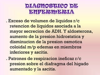 . Exceso de volumen de liquidos r/c
retencion de liquidos asociada a la
mayor secrecion de ADH. Y aldosterona,
aumento de la presion hidrostatica y
disminucion de la presion osmotica
coloidal m/p edemas en miembros
inferiores y ascitis.
. Patrones de respiracion ineficaz r/c
presion sobre el diafragma del higado
aumentado y la ascitis.
 