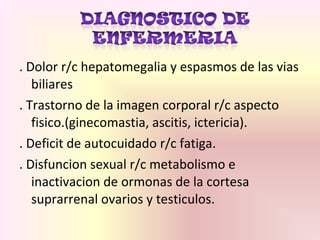 . Dolor r/c hepatomegalia y espasmos de las vias
biliares
. Trastorno de la imagen corporal r/c aspecto
fisico.(ginecomastia, ascitis, ictericia).
. Deficit de autocuidado r/c fatiga.
. Disfuncion sexual r/c metabolismo e
inactivacion de ormonas de la cortesa
suprarrenal ovarios y testiculos.
 