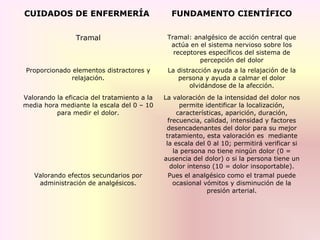 CUIDADOS DE ENFERMERÍA FUNDAMENTO CIENTÍFICO
Tramal Tramal: analgésico de acción central que
actúa en el sistema nervioso sobre los
receptores específicos del sistema de
percepción del dolor
Proporcionado elementos distractores y
relajación.
La distracción ayuda a la relajación de la
persona y ayuda a calmar el dolor
olvidándose de la afección.
Valorando la eficacia del tratamiento a la
media hora mediante la escala del 0 – 10
para medir el dolor.
La valoración de la intensidad del dolor nos
permite identificar la localización,
características, aparición, duración,
frecuencia, calidad, intensidad y factores
desencadenantes del dolor para su mejor
tratamiento, esta valoración es mediante
la escala del 0 al 10; permitirá verificar si
la persona no tiene ningún dolor (0 =
ausencia del dolor) o si la persona tiene un
dolor intenso (10 = dolor insoportable).
Valorando efectos secundarios por
administración de analgésicos.
Pues el analgésico como el tramal puede
ocasional vómitos y disminución de la
presión arterial.
 