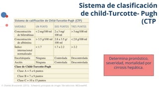 CIRROSIS HEPATICA ABORDAJE CLINICO ACTUALIZADO | PPTX