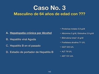 Caso No. 3 
Masculino de 64 años de edad con ??? 
A. Hepatopatia crónica por Alcohol 
B. Hepatitis viral Aguda 
C. Hepatitis B en el pasado 
D. Estadio de portador de Hepatitis B 
140 
• Proteínas totales 5.9 g/dl 
• Albúmina 3 g/dl, Globulina 2.9 g/dl 
• Bilirrubina total 1.8 g/dl 
• Fosfatasa alcalina 71 U/L 
• GGT 523 U/L 
• ALT 79 U/L 
• AST 151 U/L 
 