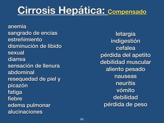 Cirrosis Hepática: Compensado 
69 
anemia 
sangrado de encías 
estreñimiento 
disminución de libido 
sexual 
diarrea 
sensación de llenura 
abdominal 
resequedad de piel y 
picazón 
fatiga 
fiebre 
edema pulmonar 
alucinaciones 
letargia 
indigestión 
cefalea 
pérdida del apetito 
debilidad muscular 
aliento pesado 
nauseas 
neuritis 
vómito 
debilidad 
pérdida de peso 
 
