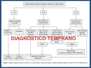 DIAGNÓSTICO TEMPRANO 
 