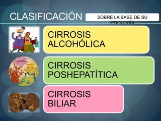 CLASIFICACIÓN    SOBRE LA BASE DE SU
                     ETIOLOGÍA


      CIRROSIS
      ALCOHÓLICA

      CIRROSIS
      POSHEPATÍTICA

      CIRROSIS
      BILIAR
 