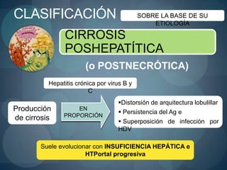 CLASIFICACIÓN                               SOBRE LA BASE DE SU
                                                ETIOLOGÍA

                CIRROSIS
                POSHEPATÍTICA
                       (o POSTNECRÓTICA)
          Hepatitis crónica por virus B y
                         C
                                   Distorsión de arquitectura lobulillar
Producción         EN
                                    Persistencia del Ag e
               PROPORCIÓN
de cirrosis                         Superposición de infección por
                                   HDV

       Suele evolucionar con INSUFICIENCIA HEPÁTICA e
                      HTPortal progresiva
 