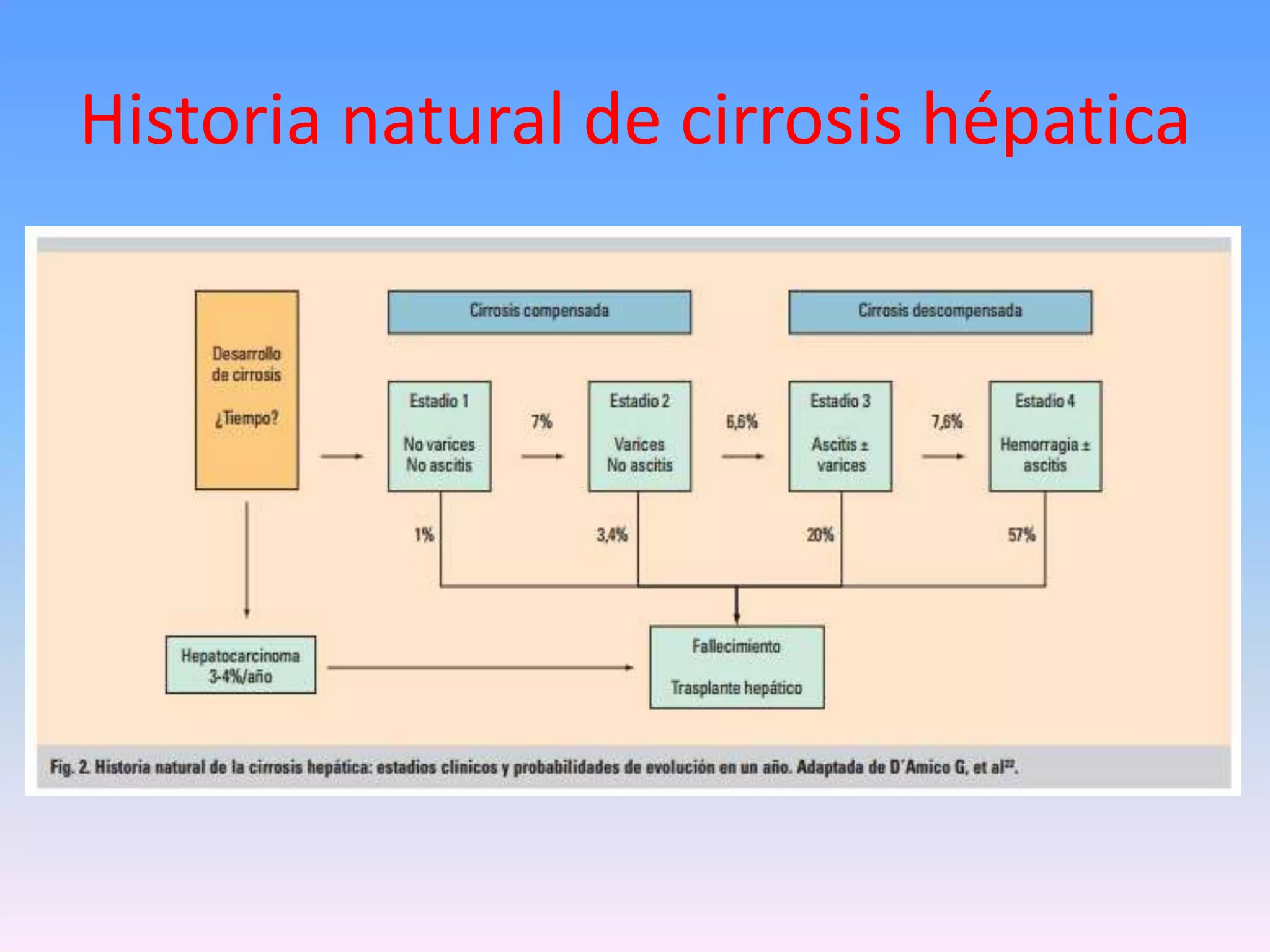 CIRROSIS HEPÁTICA | PPTX