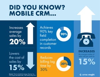 Did You Know? Mobile CRM