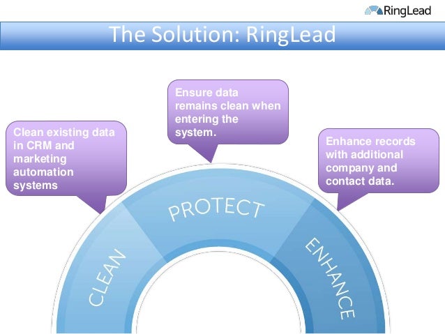 salesforce contacts manage