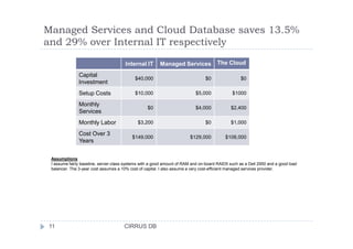 Managed Services and Cloud Database saves 13.5%
and 29% over Internal IT respectively
Internal IT Managed Services The Cloud
Capital
Investment
$40,000 $0 $0
Setup Costs $10,000 $5,000 $1000
Monthly
Services
$0 $4,000 $2,400
Monthly Labor $3,200 $0 $1,000
CIRRUS DB11
Monthly Labor $3,200 $0 $1,000
Cost Over 3
Years
$149,000 $129,000 $106,000
Assumptions
I assume fairly baseline, server-class systems with a good amount of RAM and on-board RAID5 such as a Dell 2950 and a good load
balancer. The 3-year cost assumes a 10% cost of capital. I also assume a very cost-efficient managed services provider.
 