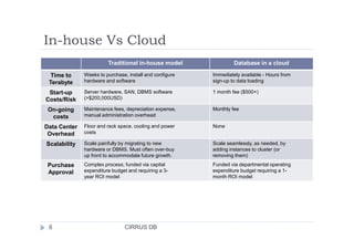 In-house Vs Cloud
Traditional in-house model Database in a cloud
Time to
Terabyte
Weeks to purchase, install and configure
hardware and software
Immediately available - Hours from
sign-up to data loading
Start-up
Costs/Risk
Server hardware, SAN, DBMS software
(>$200,000USD)
1 month fee ($500+)
On-going
costs
Maintenance fees, depreciation expense,
manual administration overhead
Monthly fee
Data Center Floor and rack space, cooling and power None
CIRRUS DB8
Data Center
Overhead
Floor and rack space, cooling and power
costs
None
Scalability Scale painfully by migrating to new
hardware or DBMS. Must often over-buy
up front to accommodate future growth.
Scale seamlessly, as needed, by
adding instances to cluster (or
removing them)
Purchase
Approval
Complex process; funded via capital
expenditure budget and requiring a 3-
year ROI model
Funded via departmental operating
expenditure budget requiring a 1-
month ROI model
 