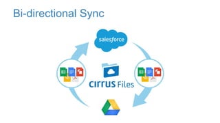 Bi-directional Sync