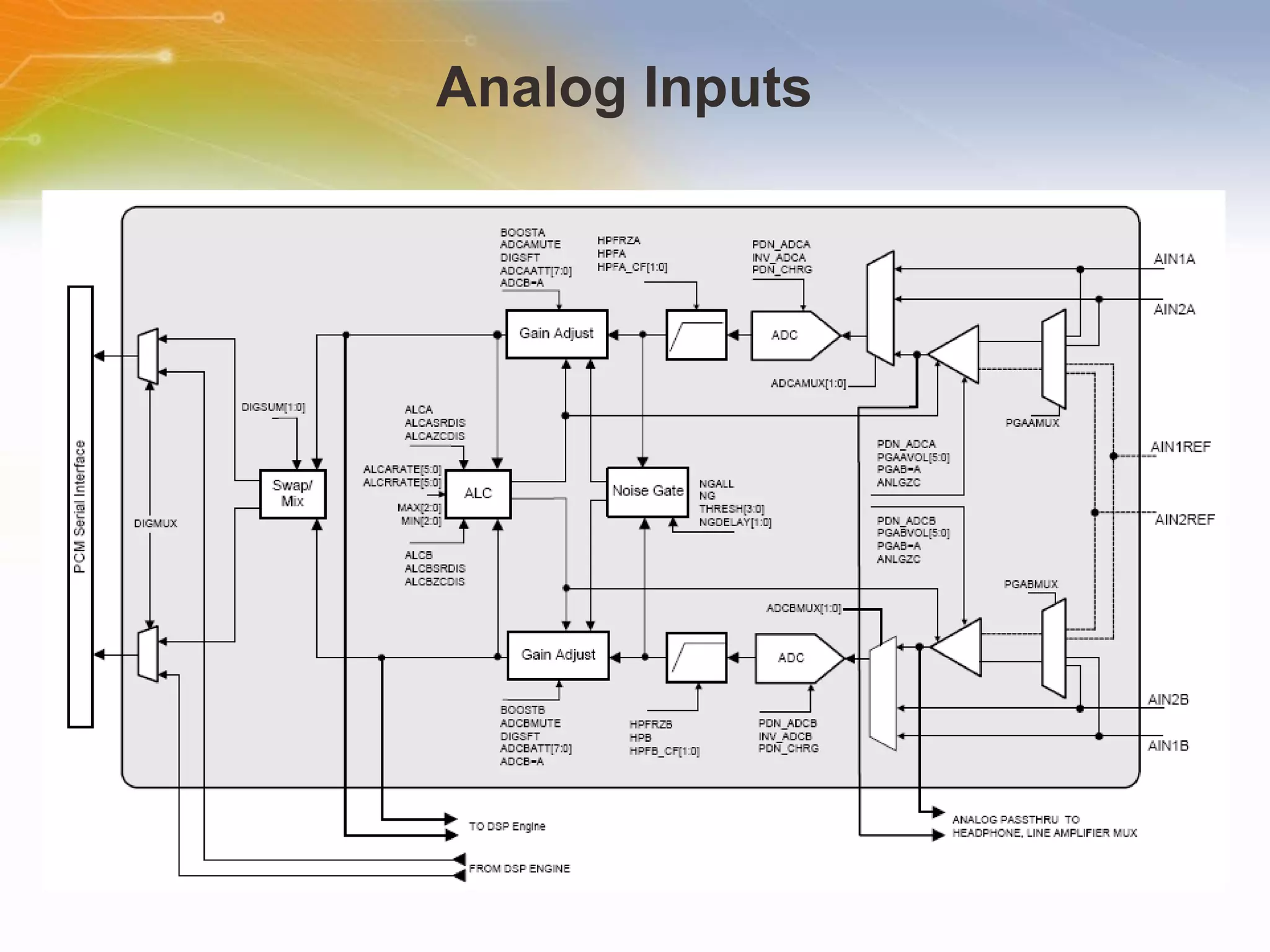 An Overview of theCS42L55 stereo CODEC w/Class H Headphone Amp | PPT
