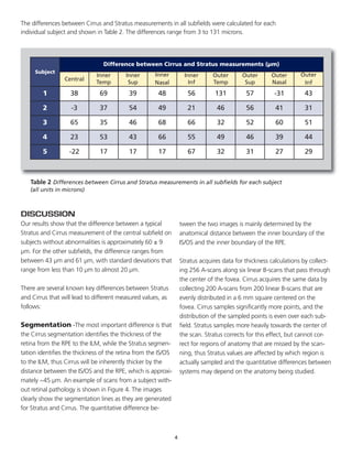 DISCUSSION
Our results show that the difference between a typical
Stratus and Cirrus measurement of the central subfield on
subjects without abnormalities is approximately 60 ± 9
µm. For the other subfields, the difference ranges from
between 43 µm and 61 µm, with standard deviations that
range from less than 10 µm to almost 20 µm.
There are several known key differences between Stratus
and Cirrus that will lead to different measured values, as
follows:
Segmentation -The most important difference is that
the Cirrus segmentation identifies the thickness of the
retina from the RPE to the ILM, while the Stratus segmen-
tation identifies the thickness of the retina from the IS/OS
to the ILM, thus Cirrus will be inherently thicker by the
distance between the IS/OS and the RPE, which is approxi-
mately ~45 µm. An example of scans from a subject with-
out retinal pathology is shown in Figure 4. The images
clearly show the segmentation lines as they are generated
for Stratus and Cirrus. The quantitative difference be-
tween the two images is mainly determined by the
anatomical distance between the inner boundary of the
IS/OS and the inner boundary of the RPE.
Stratus acquires data for thickness calculations by collect-
ing 256 A-scans along six linear B-scans that pass through
the center of the fovea. Cirrus acquires the same data by
collecting 200 A-scans from 200 linear B-scans that are
evenly distributed in a 6 mm square centered on the
fovea. Cirrus samples significantly more points, and the
distribution of the sampled points is even over each sub-
field. Stratus samples more heavily towards the center of
the scan. Stratus corrects for this effect, but cannot cor-
rect for regions of anatomy that are missed by the scan-
ning, thus Stratus values are affected by which region is
actually sampled and the quantitative differences between
systems may depend on the anatomy being studied.
4
The differences between Cirrus and Stratus measurements in all subfields were calculated for each
individual subject and shown in Table 2. The differences range from 3 to 131 microns.
Subject
Difference between Cirrus and Stratus measurements (µm)
Central
Inner
Temp
Inner
Sup
Inner
Nasal
Inner
Inf
Outer
Temp
Outer
Sup
Outer
Nasal
Outer
Inf
1 38 69 39 48 56 131 57 -31 43
2 -3 37 54 49 21 46 56 41 31
3 65 35 46 68 66 32 52 60 51
4 23 53 43 66 55 49 46 39 44
5 -22 17 17 17 67 32 31 27 29
Table 2 Differences between Cirrus and Stratus measurements in all subfields for each subject
(all units in microns)
 