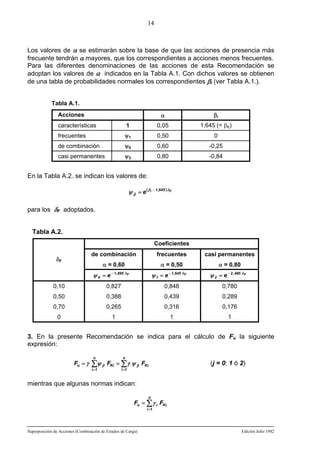 14

Los valores de α se estimarán sobre la base de que las acciones de presencia más
frecuente tendrán α mayores, que los correspondientes a acciones menos frecuentes.
Para las diferentes denominaciones de las acciones de esta Recomendación se
adoptan los valores de α indicados en la Tabla A.1. Con dichos valores se obtienen
de una tabla de probabilidades normales los correspondientes βi (ver Tabla A.1.).
Tabla A.1.

α

Acciones

βi

características

1

0,05

1,645 (= βK)

frecuentes

ψ1

0,50

0

de combinación

ψ0

0,60

-0,25

casi permanentes

ψ2

0,80

-0,84

En la Tabla A.2. se indican los valores de:
ψ ji = e (βi − 1,645 ) δ F

para los δF adoptados.
Tabla A.2.
Coeficientes
de combinación

frecuentes

casi permanentes

α = 0,60

δF

α = 0,50

α = 0,80

ψ 0 = e − 1 ,895 δ F

ψ 1 = e − 1 ,645 δ F

ψ 2 = e − 2 , 485 δ F

0,10

0,827

0,848

0,780

0,50

0,388

0,439

0,289

0,70

0,265

0,316

0,176

0

1

1

1

3. En la presente Recomendación se indica para el cálculo de Fu la siguiente
expresión:
Fu = γ

n

n

i =1

i =1

∑ψ ji FKi = ∑ γ ψ ji FKi

(j = 0; 1 ó 2)

mientras que algunas normas indican:
n

Fu = ∑ γ i FKi
i =1

Superposición de Acciones (Combinación de Estados de Carga)

Edición Julio 1982

 