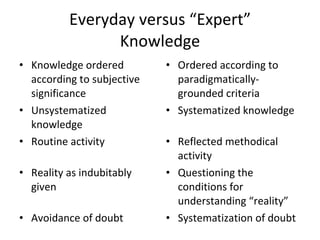 Overview SSHRC Overall Types of SSHRC Grants Types of collaboration in grant applications (mentoring) Parts of an application Tips and techniques 