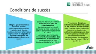 Conditions de succès
Intégrer graduellement la
formation hybride,
particulièrement dans les
institutions où domine
traditionnellement la formation
en présentiel, et respecter le
rythme d’adoption de
l’institution (Graham et al.,
2013).
S'assurer d'avoir un soutien
suffisant de la part de
l'établissement
d'enseignement en ce qui
concerne la mise en œuvre de
ce type de formation (Bower et
al., 2015).
La mise en œuvre réussie
nécessite l'harmonisation des
objectifs des établissements,
des enseignants et des
étudiants (Moskal et al., 2013).
Prendre des décisions
éclairées sur les technologies
et les activités à sélectionner
dans chacune des composante
du cours, en fonction des
préférences pédagogiques, des
technologies disponibles dans
l'établissement et des
caractéristiques des étudiants
inscrits dans le cours... (Bell et
al., 2014).
 