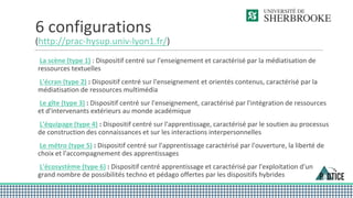 6 configurations
(http://prac-hysup.univ-lyon1.fr/)
La scène (type 1) : Dispositif centré sur l'enseignement et caractérisé par la médiatisation de
ressources textuelles
L'écran (type 2) : Dispositif centré sur l'enseignement et orientés contenus, caractérisé par la
médiatisation de ressources multimédia
Le gîte (type 3) : Dispositif centré sur l'enseignement, caractérisé par l'intégration de ressources
et d'intervenants extérieurs au monde académique
L'équipage (type 4) : Dispositif centré sur l'apprentissage, caractérisé par le soutien au processus
de construction des connaissances et sur les interactions interpersonnelles
Le métro (type 5) : Dispositif centré sur l'apprentissage caractérisé par l'ouverture, la liberté de
choix et l'accompagnement des apprentissages
L'écosystème (type 6) : Dispositif centré apprentissage et caractérisé par l'exploitation d'un
grand nombre de possibilités techno et pédago offertes par les dispositifs hybrides
 
