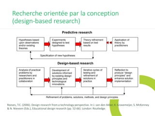 Recherche orientée par la conception
(design-based research)
Reeves, T.C. (2006). Design research from a technology perspe...