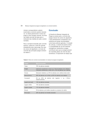 Manejo integrado de pragas do algodoeiro no cerrado brasileiro34
número correspondente a planta
examinada e somente quando necessá-
rio, na célula pertencente à coluna da
praga ou dos inimigos naturais. Ao final,
tais dados servirão de base para a
indicação das medidas de ação a serem
tomadas.
Para a tomada de decisão pelo controle
químico, utiliza-se o nível de controle
estabelecido para cada praga. No caso
da cultura do algodoeiro, os níveis de
controle das principais pragas constam
da tabela 2.
Conclusão
A filosofia do Manejo Integrado de
Pragas se presta para o controle das
pragas-chaves da cultura do algodoeiro
e são perfeitamente compatíveis com
sistemas de manejo recomendados
como boas práticas agrícolas. A rotação
de culturas, o sistema de plantio direto
e a possibilidade de uso de materiais
transgênicos resistentes a pragas
contribuem para que as pragas possam
ser mantidas abaixo do nível de dano
econômico. É importante se realçar que
Tabela 2. Níveis de controle recomendados no manejo de pragas do algodoeiro
 