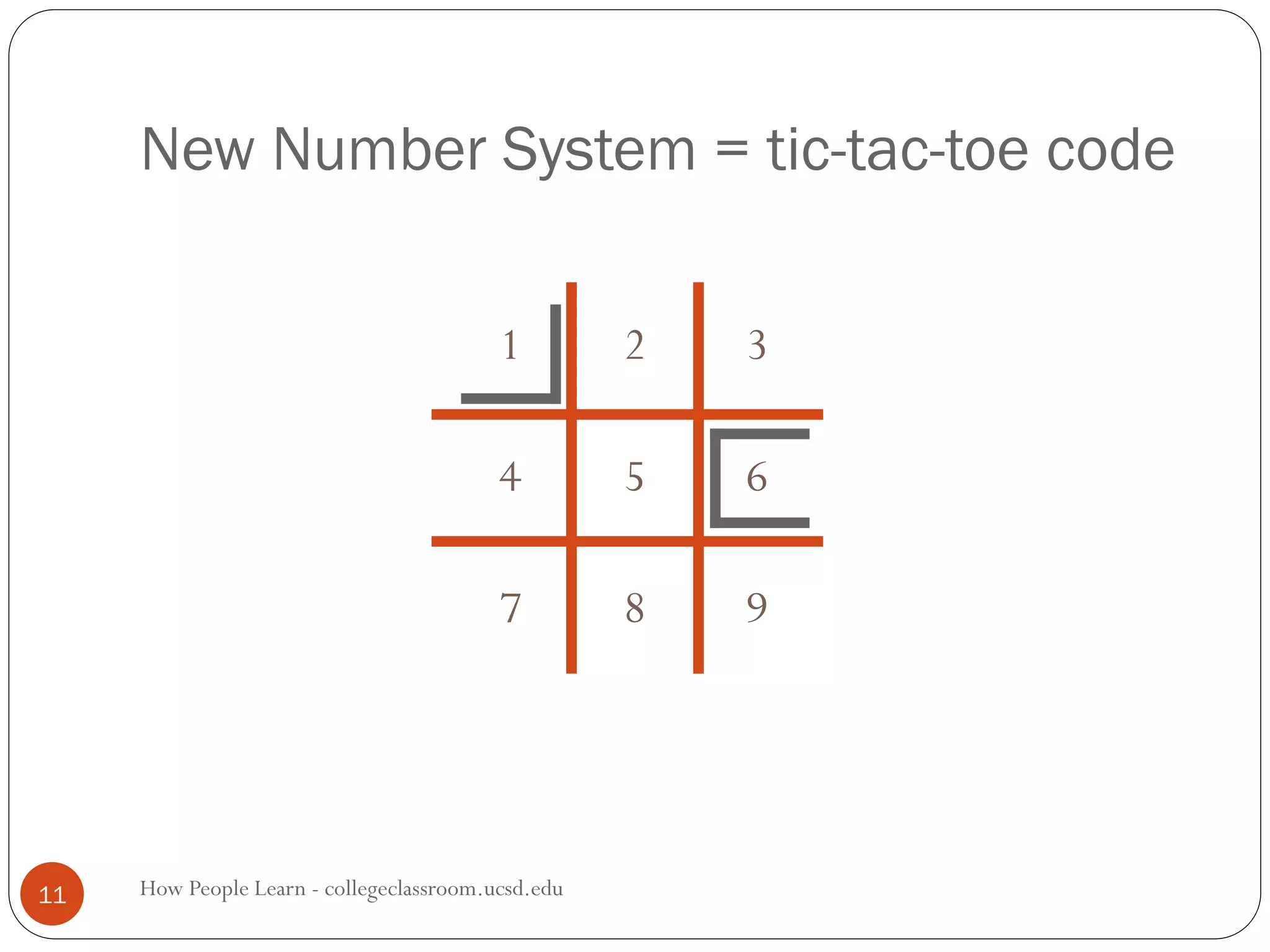 New Number System = tic-tac-toe code
How People Learn - collegeclassroom.ucsd.edu11
1 2 3
4 5 6
7 8 9
 
