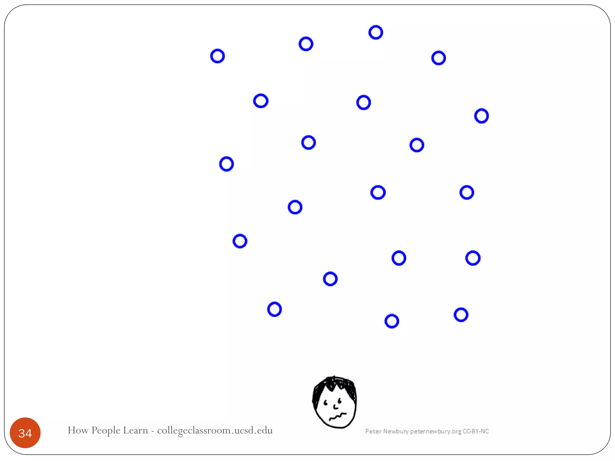 How People Learn - collegeclassroom.ucsd.edu34
 