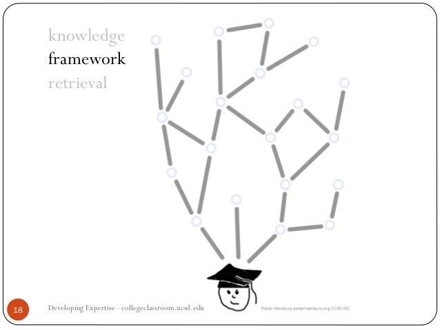 mathematics across the curriculum