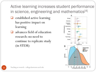 Teaching as research - collegeclassroom.ucsd.edu10
Active learning increases student performance
in science, engineering and mathematics[4]
 established active learning
has positive impact on
learning
 advances field of education
research: no need to
continue to replicate study
(in STEM)
 