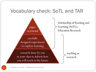 Vocabulary check: SoTL and TAR
Teaching as research - collegeclassroom.ucsd.edu2
research done by you
in your class to inform how
you will teach in the future
carefully
designed experiment
to explore learning
paper
in journal
Scholarship ofTeaching and
Learning (SoTL),
Education Research
teaching as
research
 