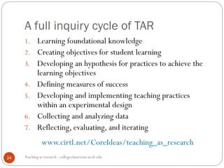A full inquiry cycle of TAR
Teaching as research - collegeclassroom.ucsd.edu24
1. Learning foundational knowledge
2. Creating objectives for student learning
3. Developing an hypothesis for practices to achieve the
learning objectives
4. Defining measures of success
5. Developing and implementing teaching practices
within an experimental design
6. Collecting and analyzing data
7. Reflecting, evaluating, and iterating
www.cirtl.net/CoreIdeas/teaching_as_research
 