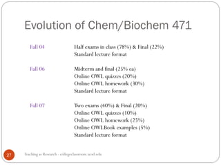 Evolution of Chem/Biochem 471
Teaching as Research - collegeclassroom.ucsd.edu27
Fall 04 Half exams in class (78%) & Final (22%)
Standard lecture format
Fall 06 Midterm and final (25% ea)
Online OWL quizzes (20%)
Online OWL homework (30%)
Standard lecture format
Fall 07 Two exams (40%) & Final (20%)
Online OWL quizzes (10%)
Online OWL homework (25%)
Online OWLBook examples (5%)
Standard lecture format
 