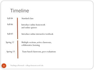 Timeline
Teaching as Research - collegeclassroom.ucsd.edu30
Fall 04
Fall 06
Standard class
Introduce online homework
and online quizzes
Fall 07 Introduce online interactive textbook
Spring 12 Multiple sections, active classroom,
collaborative learning
Spring 13 Team-based classroom, peer evaluations
 