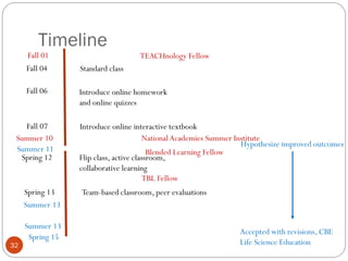 Timeline
32
Fall 04
Fall 06
Standard class
Introduce online homework
and online quizzes
Fall 07 Introduce online interactive textbook
Spring 12 Flip class, active classroom,
collaborative learning
Spring 13 Team-based classroom, peer evaluations
Fall 01 TEACHnology Fellow
TBL Fellow
Blended Learning Fellow
NationalAcademies Summer InstituteSummer 10
Hypothesize improved outcomes
Summer 11
Accepted with revisions, CBE
Life Science Education
Summer 13
Summer 13
Spring 15
 