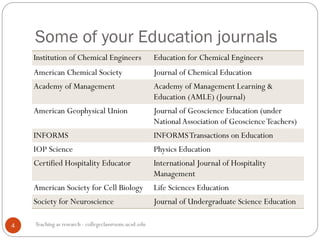 Some of your Education journals
Teaching as research - collegeclassroom.ucsd.edu4
Institution of Chemical Engineers Education for Chemical Engineers
American Chemical Society Journal of Chemical Education
Academy of Management Academy of Management Learning &
Education (AMLE) (Journal)
American Geophysical Union Journal of Geoscience Education (under
NationalAssociation of GeoscienceTeachers)
INFORMS INFORMSTransactions on Education
IOP Science Physics Education
Certified Hospitality Educator International Journal of Hospitality
Management
American Society for Cell Biology Life Sciences Education
Society for Neuroscience Journal of Undergraduate Science Education
 