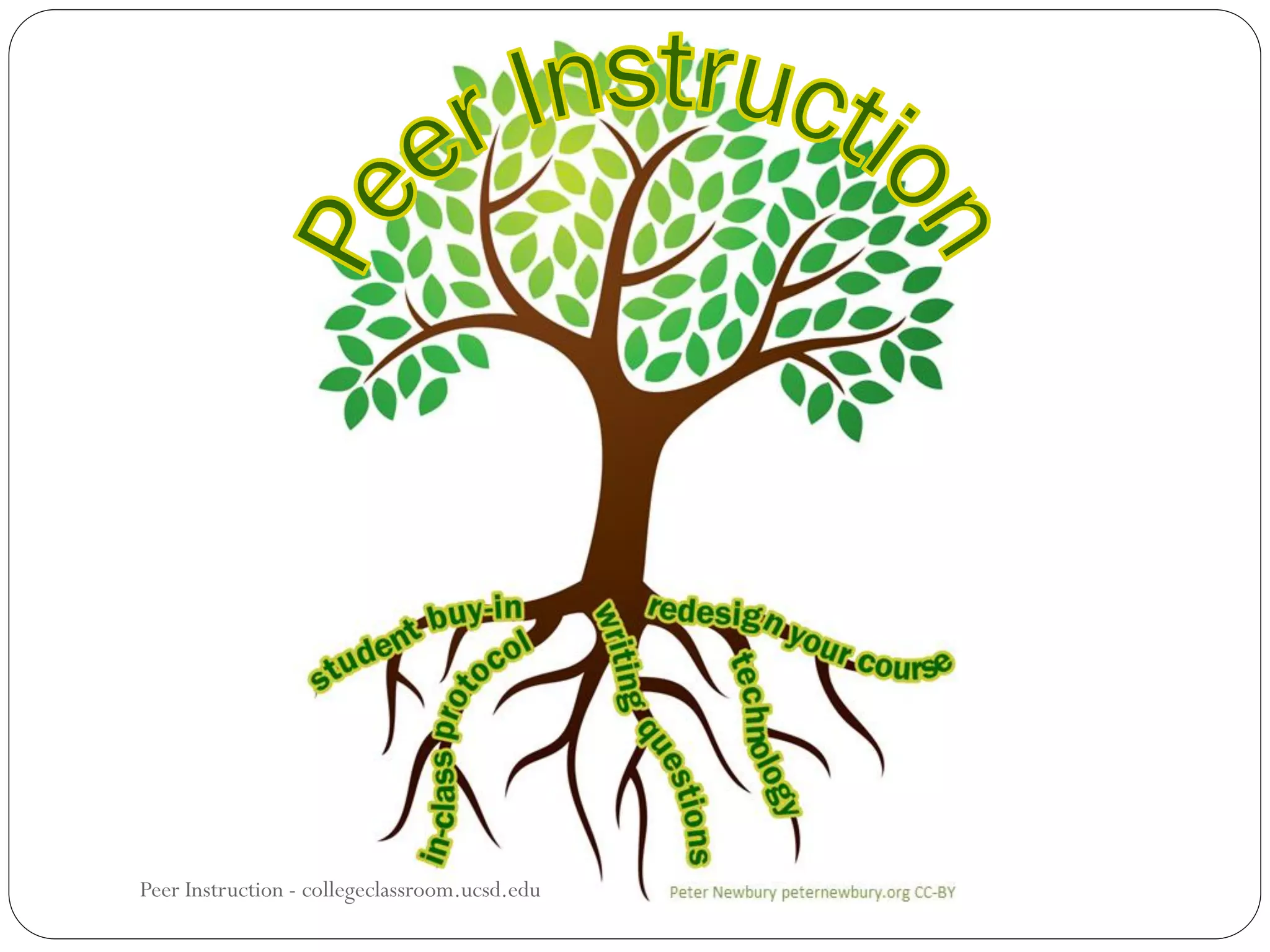 Peer Instruction - collegeclassroom.ucsd.edu
 