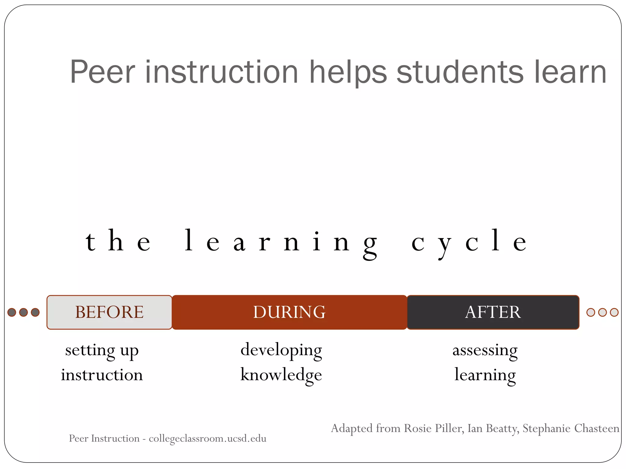 t h e l e a r n i n g c y c l e
Peer instruction helps students learn
Peer Instruction - collegeclassroom.ucsd.edu
BEFORE DURING AFTER
setting up
instruction
developing
knowledge
assessing
learning
Adapted from Rosie Piller, Ian Beatty, Stephanie Chasteen
 