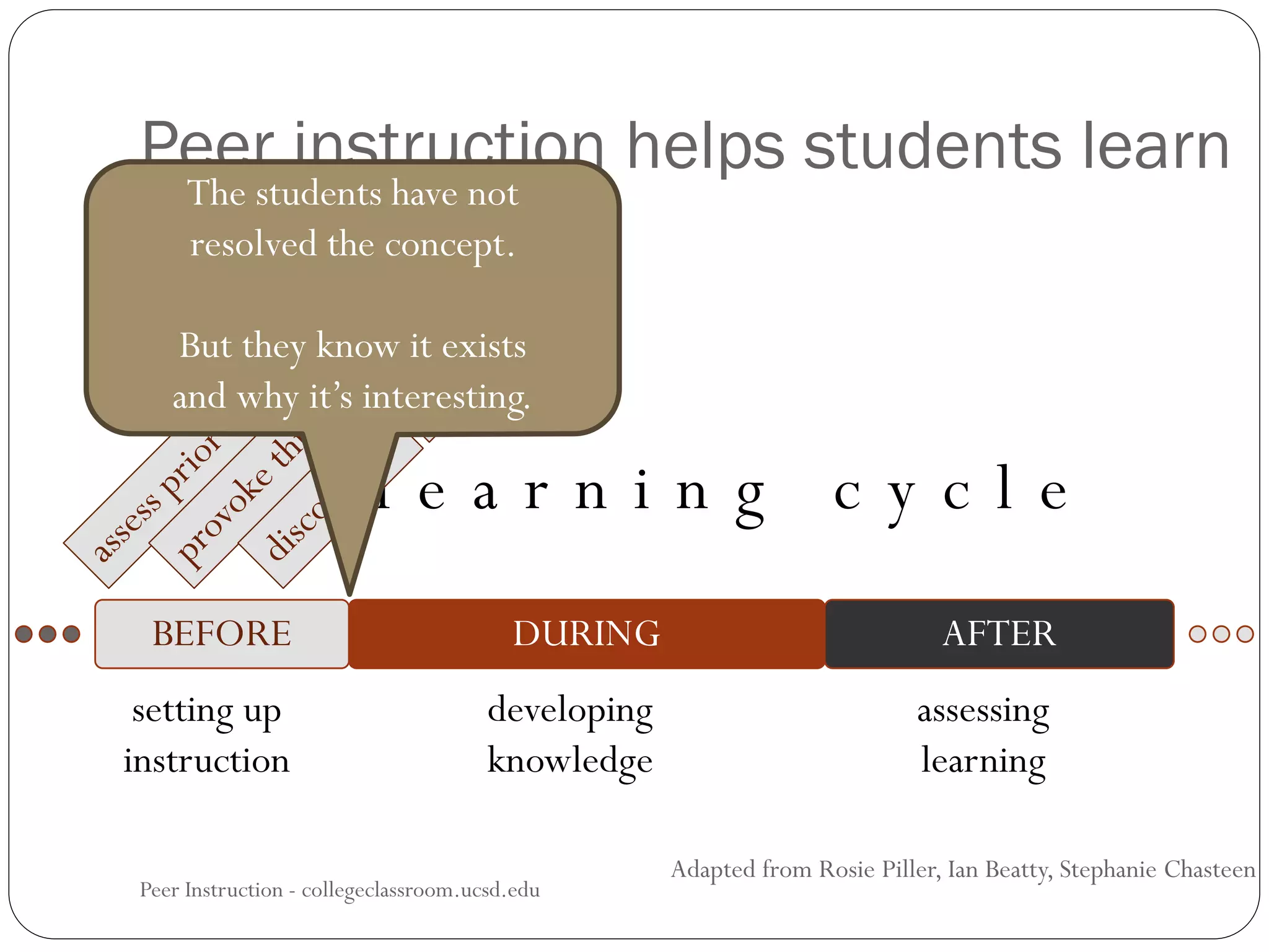 t h e l e a r n i n g c y c l e
Peer instruction helps students learn
Peer Instruction - collegeclassroom.ucsd.edu
BEFORE DURING AFTER
setting up
instruction
developing
knowledge
assessing
learning
Adapted from Rosie Piller, Ian Beatty, Stephanie Chasteen
The students have not
resolved the concept.
But they know it exists
and why it’s interesting.
 