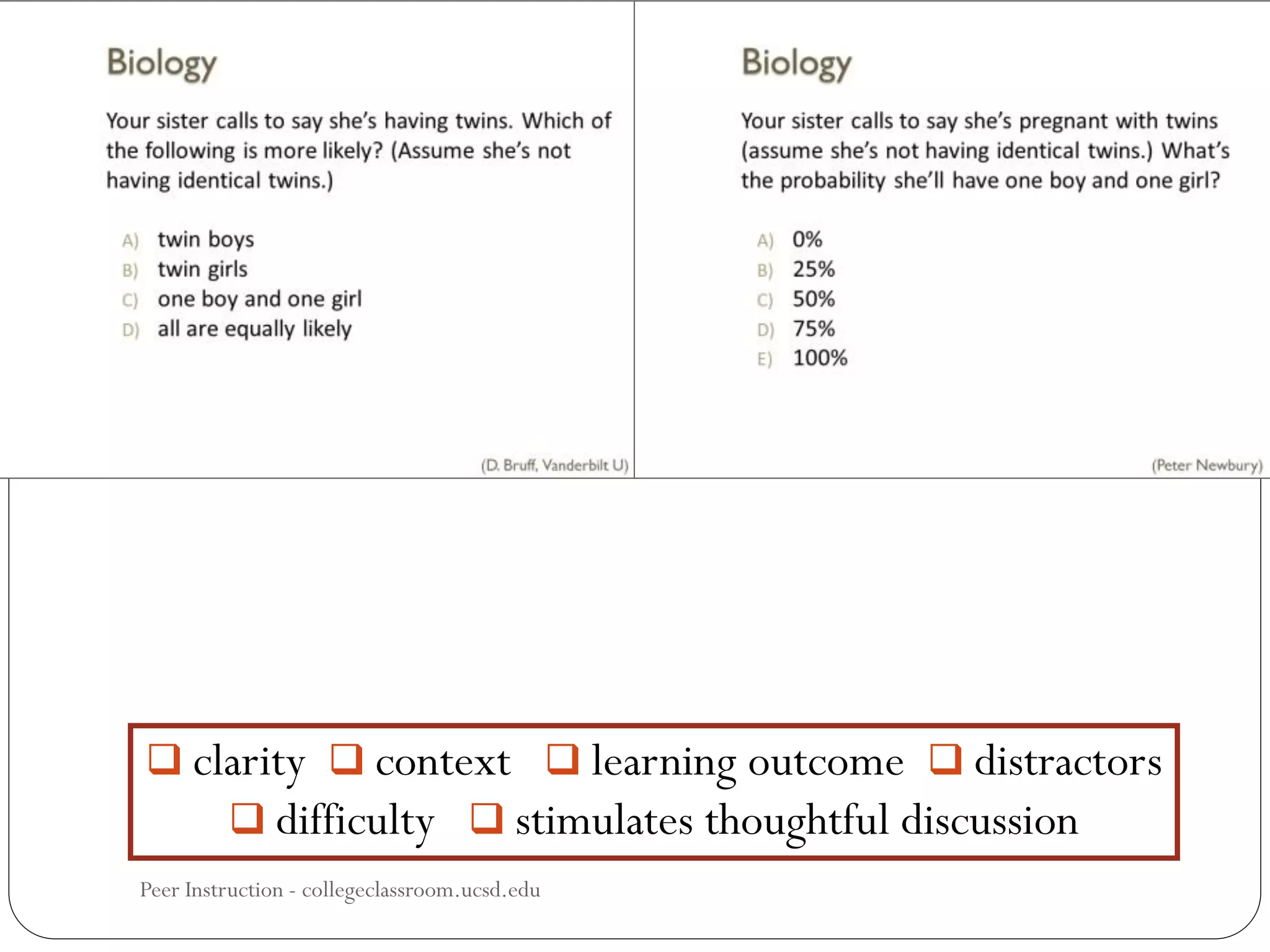  clarity  context  learning outcome  distractors
 difficulty  stimulates thoughtful discussion
Peer Instruction - collegeclassroom.ucsd.edu
 