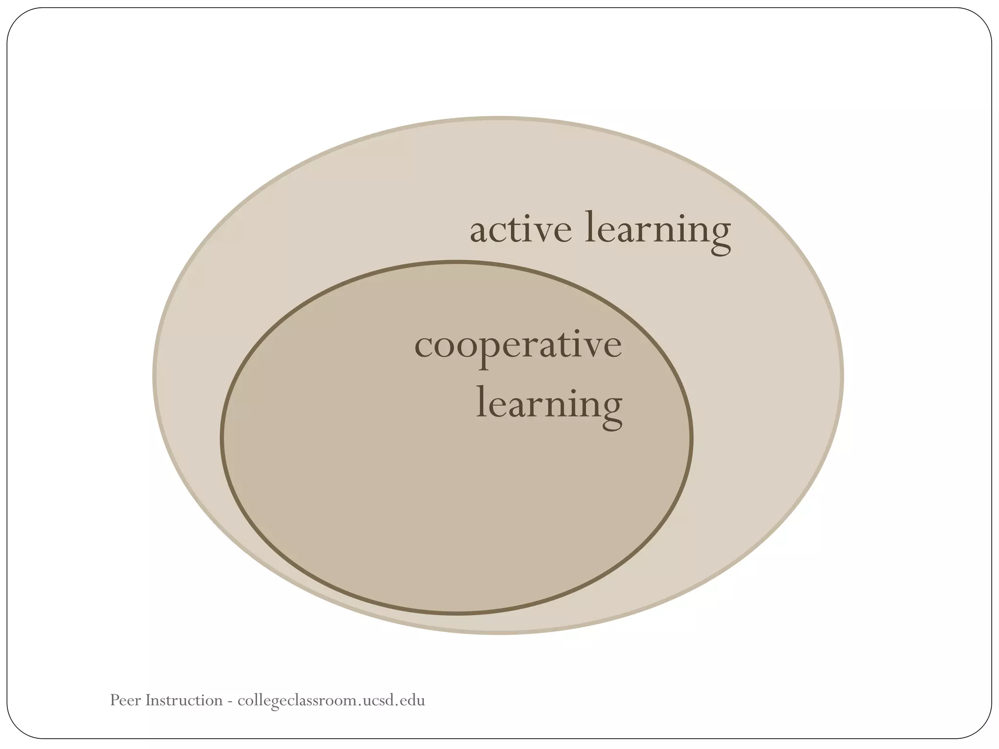 Peer Instruction - collegeclassroom.ucsd.edu
active learning
cooperative
learning
 