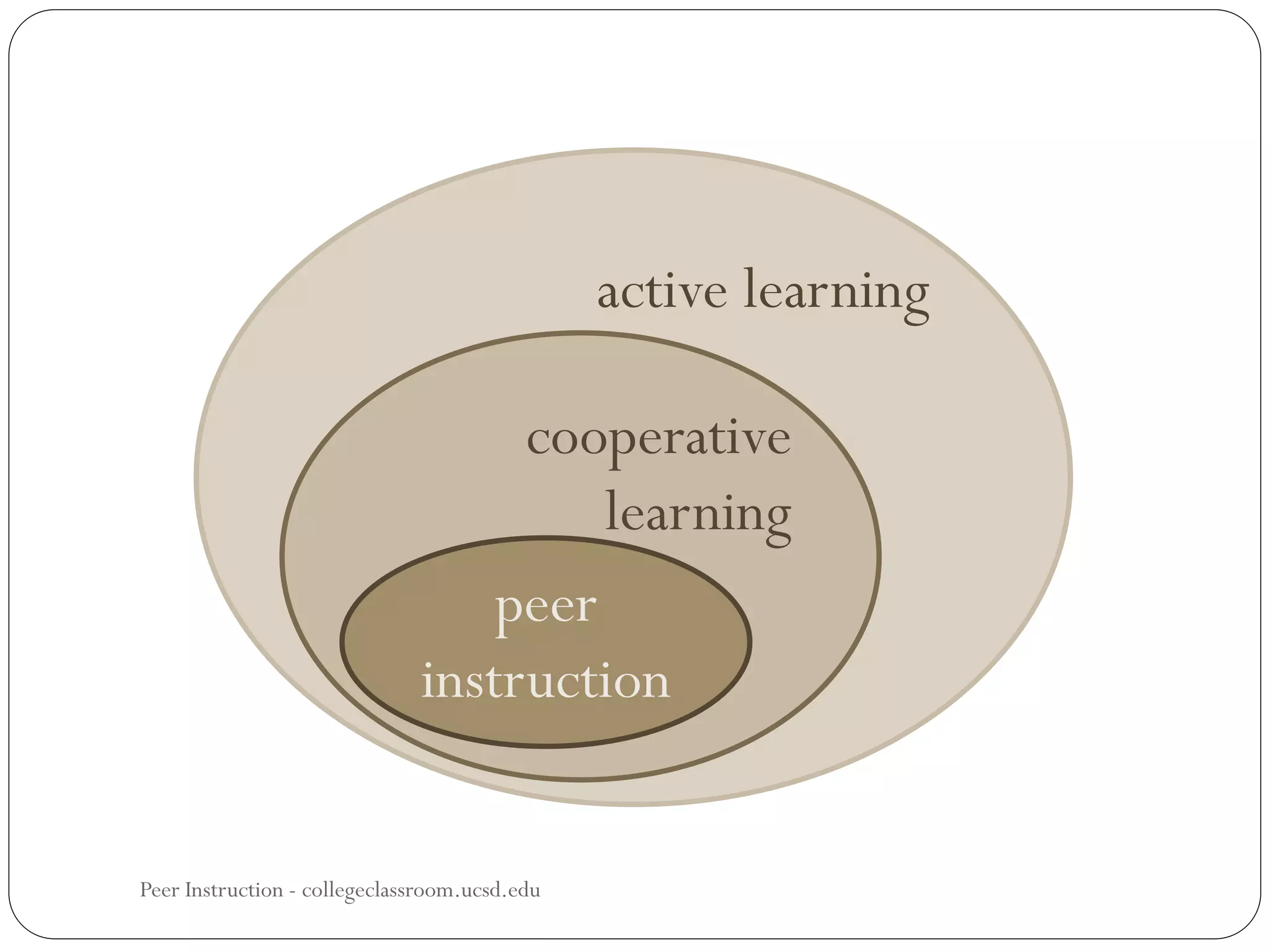 Peer Instruction - collegeclassroom.ucsd.edu
active learning
cooperative
learning
peer
instruction
 