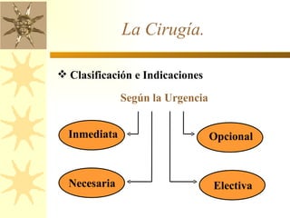 La Cirugía.  Clasificación e Indicaciones Según la Urgencia Inmediata Necesaria Electiva Opcional 