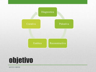 objetivo
Diagnostica
Paleativa
ReconstructivaEstética
Curativa
KENNY ORTIZ
 