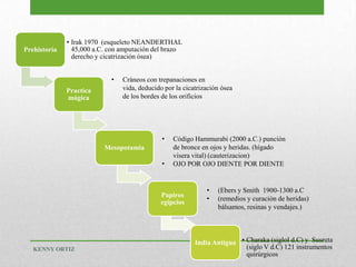 Prehistoria
• Irak 1970 (esqueleto NEANDERTHAL
45,000 a.C. con amputación del brazo
derecho y cicatrización ósea)
Practica
mágica
Mesopotamia
Papiros
egipcios
India Antigua • Charaka (sigloI d.C) y Susruta
(siglo V d.C) 121 instrumentos
quirúrgicos
• Cráneos con trepanaciones en
vida, deducido por la cicatrización ósea
de los bordes de los orificios
• Código Hammurabi (2000 a.C.) punción
de bronce en ojos y heridas. (hígado
visera vital) (cauterizacion)
• OJO POR OJO DIENTE POR DIENTE
• (Ebers y Smith 1900-1300 a.C
• (remedios y curación de heridas)
bálsamos, resinas y vendajes.)
KENNY ORTIZ
 