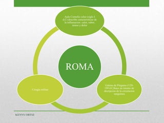 ROMA
Aulo Cornelio celso (siglo I
d.C) describe caracteristicas de
la inflamacion: calor, rubor,
temor y dolor
Galeno de Pérgamo (129-
199 d.C)hace un intento de
decripcion de la circulacion
sanguinea
Cirugía militar
KENNY ORTIZ
 