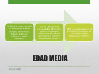 EDAD MEDIA
Se funda la primera escuela
de medicina en Salerno
(Rogerio de Palermo y
Rolando de Parma )
utilizando esponja
soporífera)
Guy de Chauliac dela
universidad de Montpellier
primero en conseguir
autorización para disecar
cadáveres (uso cauterio y
supuración de heridas )
1268 se crea la fundacion de
Cofradia de San Cosme en
Paris primer cuerpo
colegiado de cirujanios
KENNY ORTIZ
 