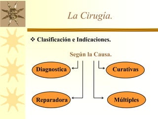 La Cirugía.
 Clasificación e Indicaciones.
Según la Causa.
Diagnostica Curativas
Reparadora Múltiples
 