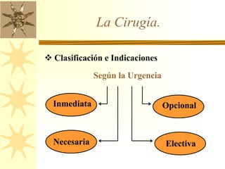 La Cirugía.
 Clasificación e Indicaciones
Según la Urgencia
Inmediata
Necesaria Electiva
Opcional
 