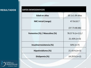 Se analizaron 415 historias clínicas 