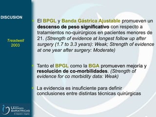 RESULTADOSEvolución de IMC y %EPP a 3 y 6 meses